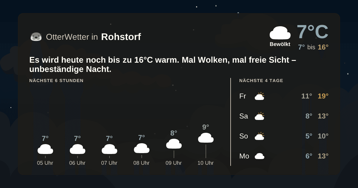 Widget-Vorschau für Rohstorf Wetter-Widget-Vorschau mit Vorhersagedaten für Rohstorf