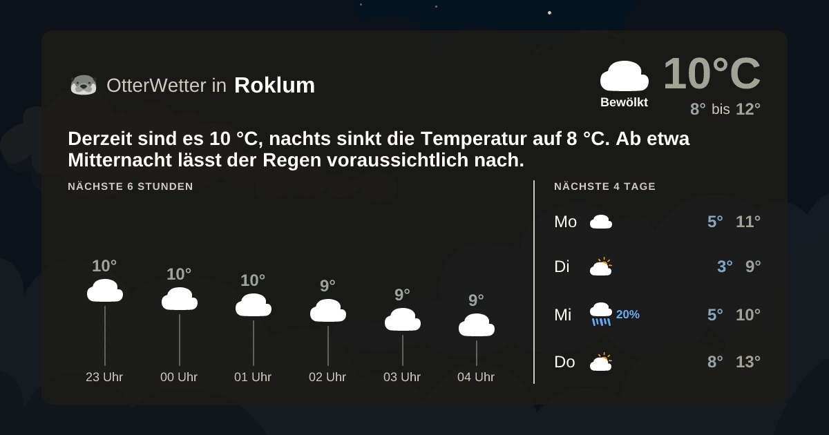 Widget-Vorschau für Roklum Wetter-Widget-Vorschau mit Vorhersagedaten für Roklum