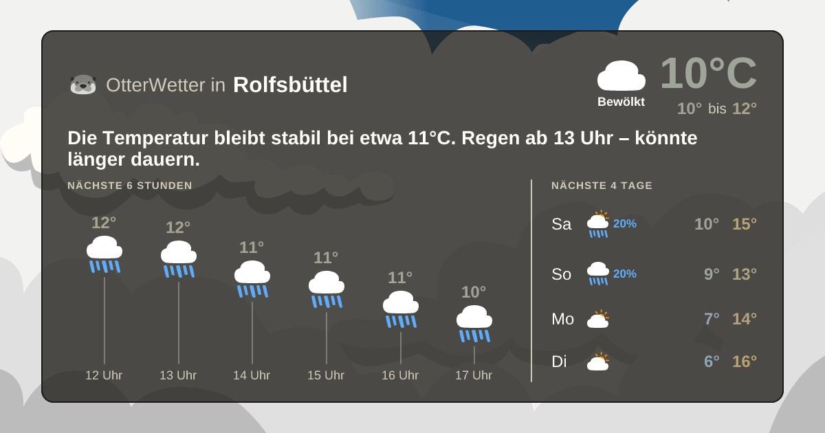 Wetter-Widget-Vorschau mit Vorhersagedaten für Rolfsbüttel