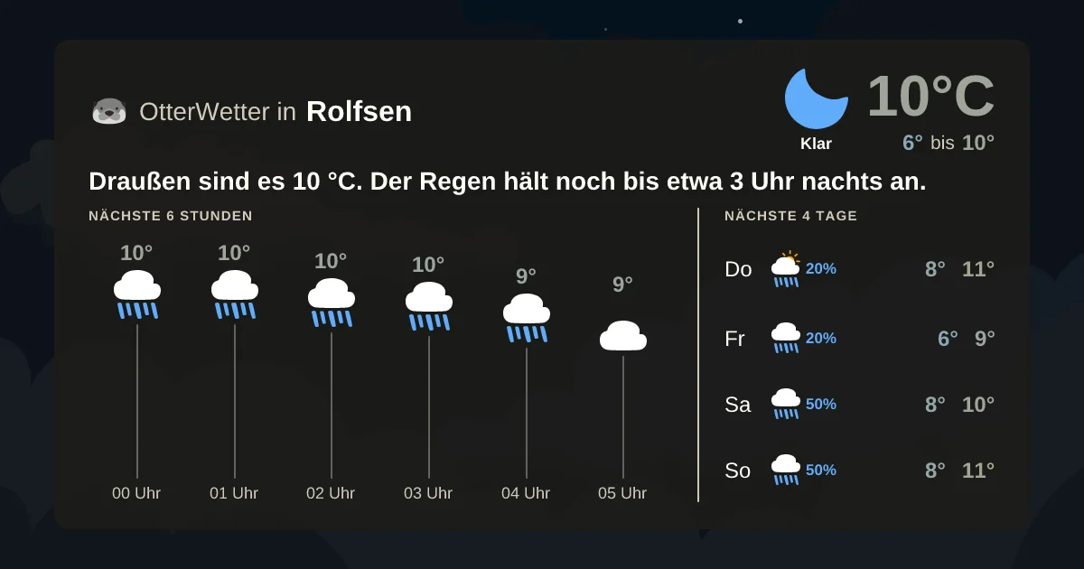 Wetter-Widget-Vorschau mit Vorhersagedaten für Rolfsen