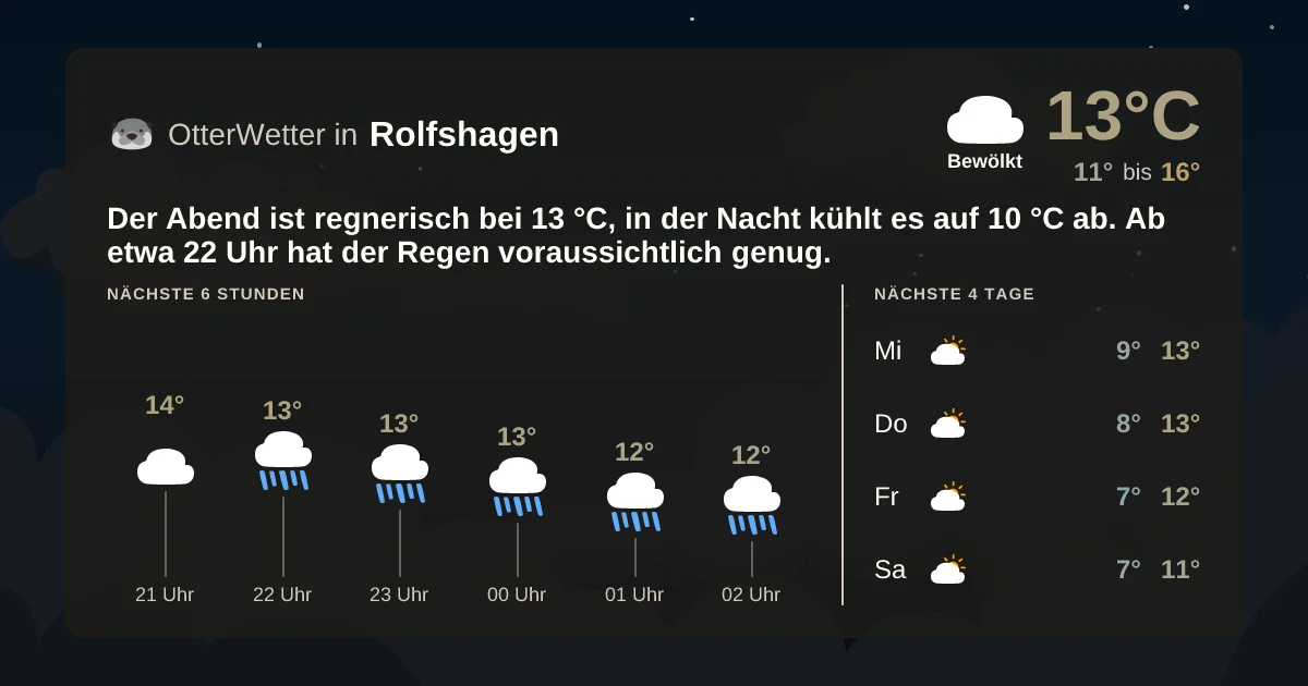Widget-Vorschau für Rolfshagen Wetter-Widget-Vorschau mit Vorhersagedaten für Rolfshagen