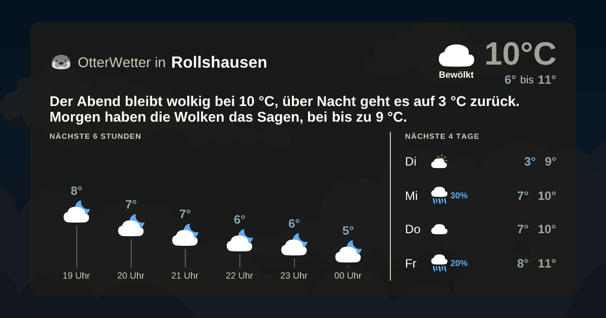 OtterWetter-Widget Rollshausen