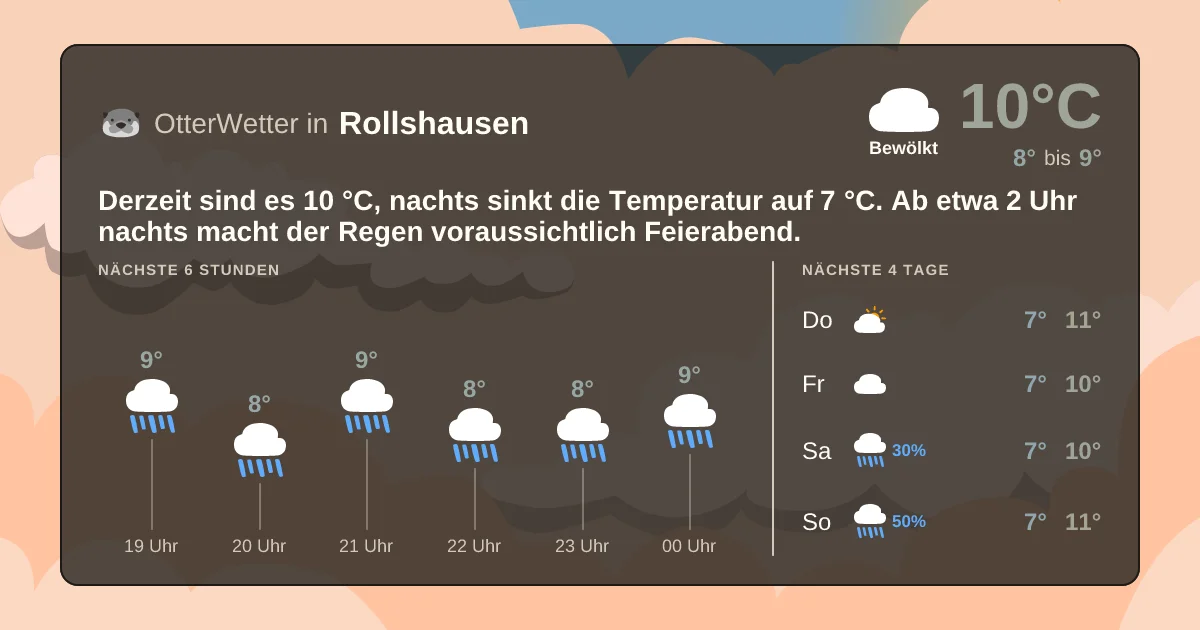 Wetter-Widget-Vorschau mit Vorhersagedaten für Rollshausen