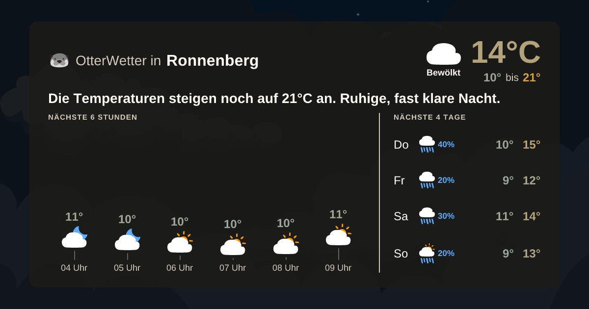 OtterWetter-Widget Ronnenberg