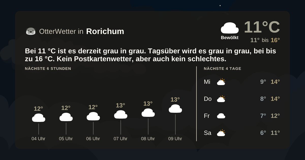 OtterWetter-Widget Rorichum