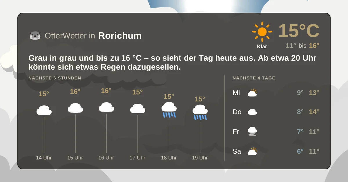 Wetter-Widget-Vorschau mit Vorhersagedaten für Rorichum