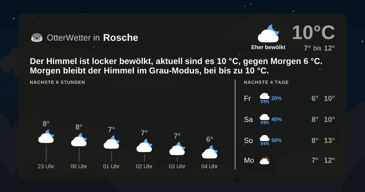 OtterWetter-Widget Rosche