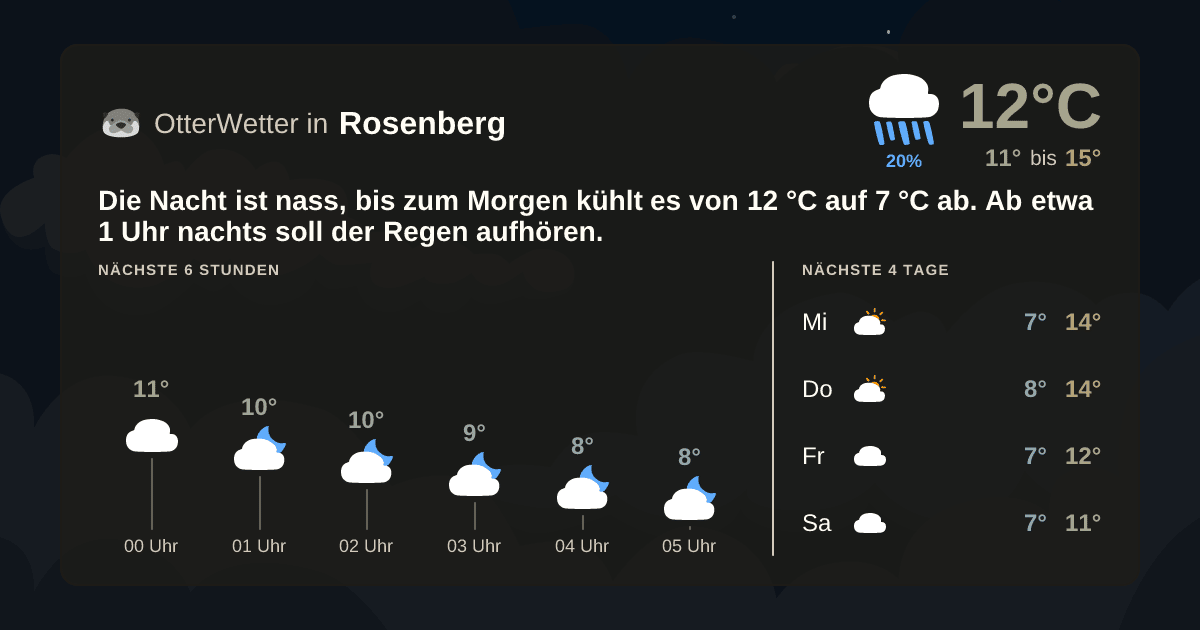 OtterWetter-Widget Rosenberg