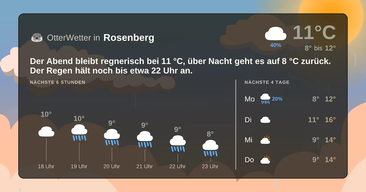 Widget-Vorschau für Rosenberg Wetter-Widget-Vorschau mit Vorhersagedaten für Rosenberg