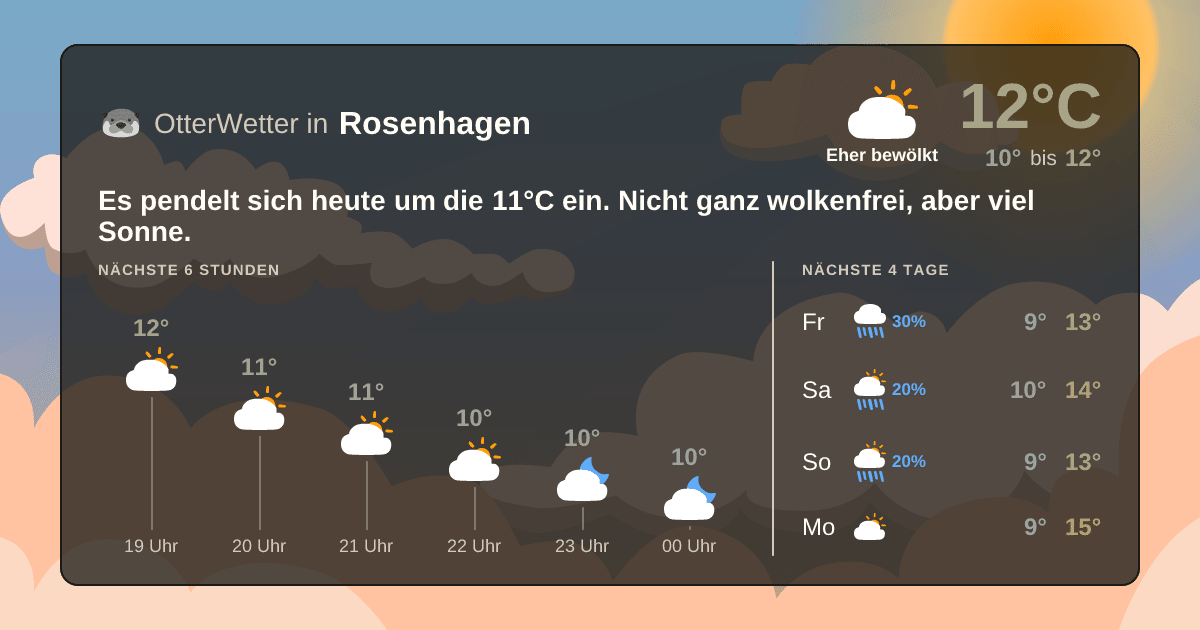 Wetter-Widget-Vorschau mit Vorhersagedaten für Rosenhagen