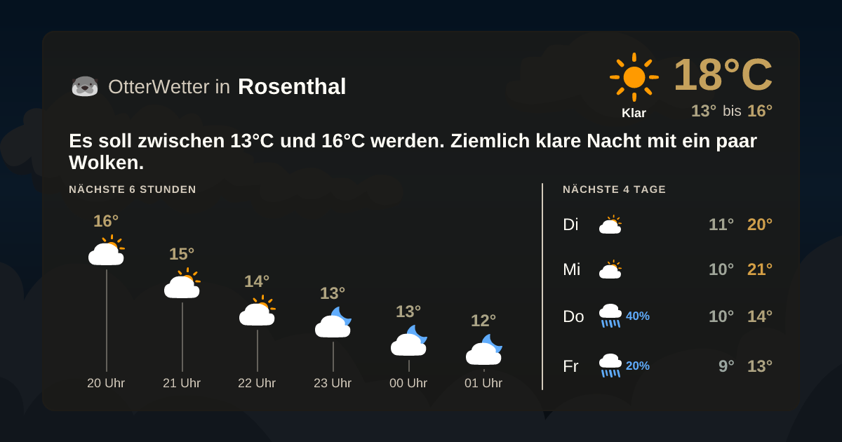 OtterWetter-Widget Rosenthal