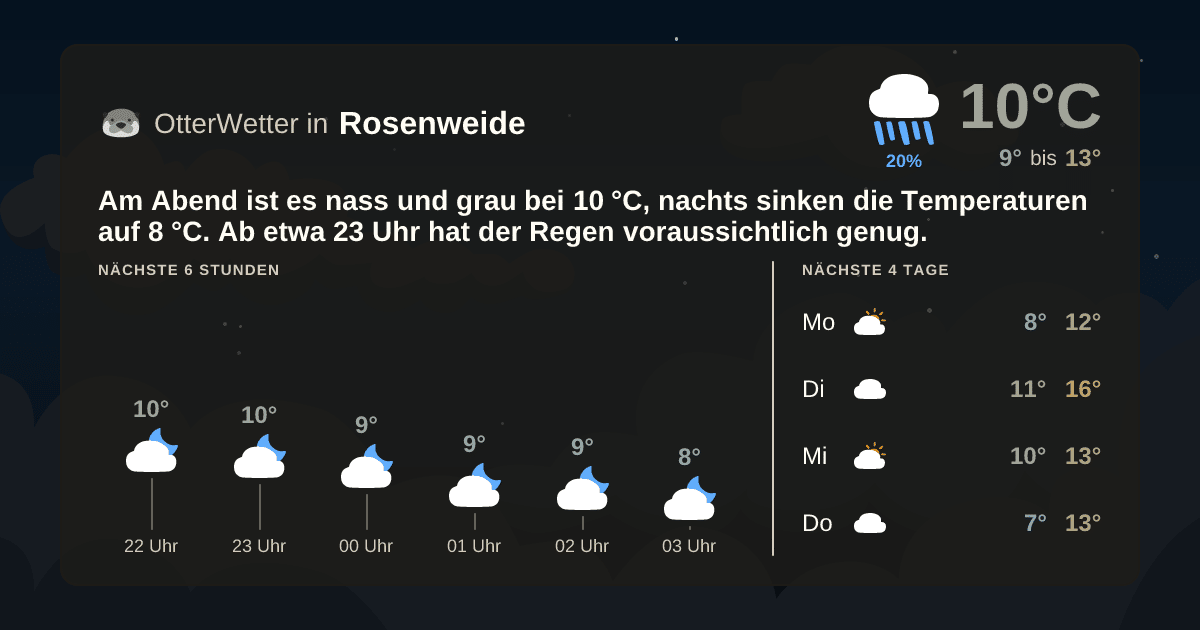 OtterWetter-Widget Rosenweide