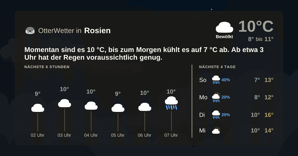 OtterWetter-Widget Rosien