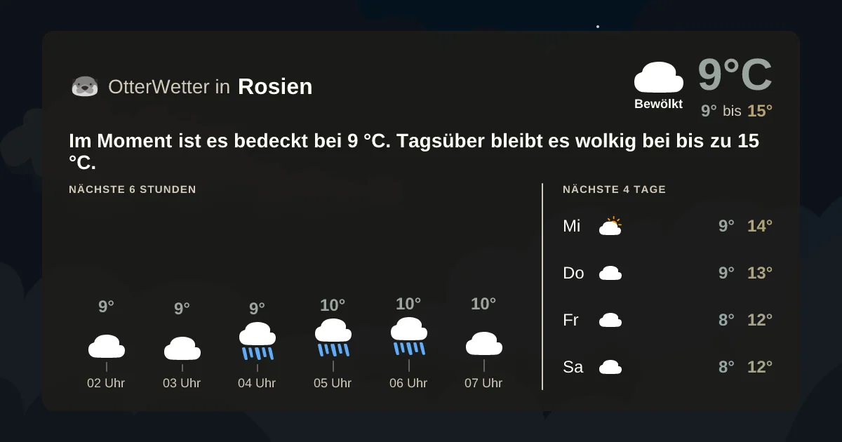 Wetter-Widget-Vorschau mit Vorhersagedaten für Rosien
