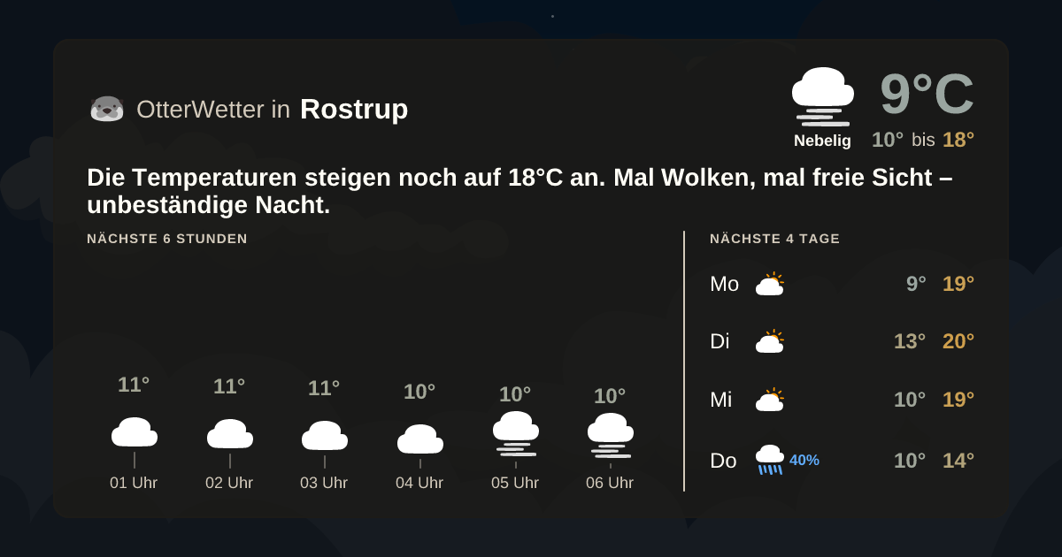 OtterWetter-Widget Rostrup
