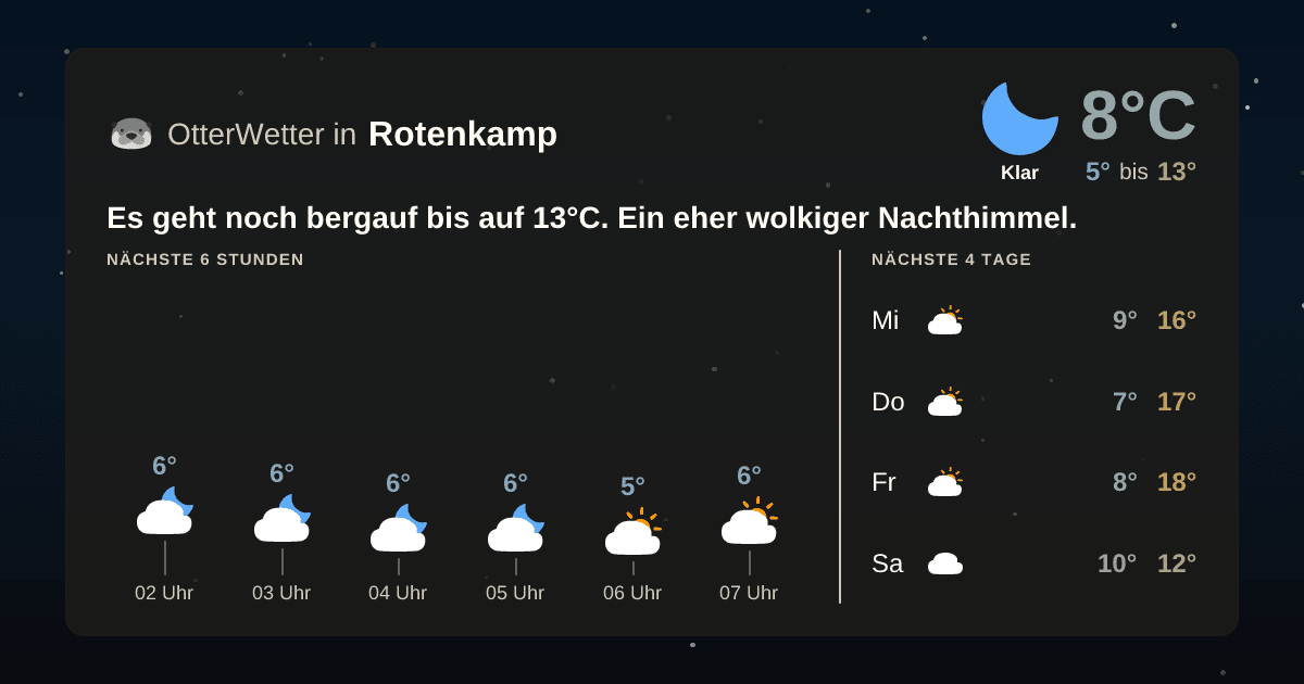 Widget-Vorschau für Rotenkamp Wetter-Widget-Vorschau mit Vorhersagedaten für Rotenkamp
