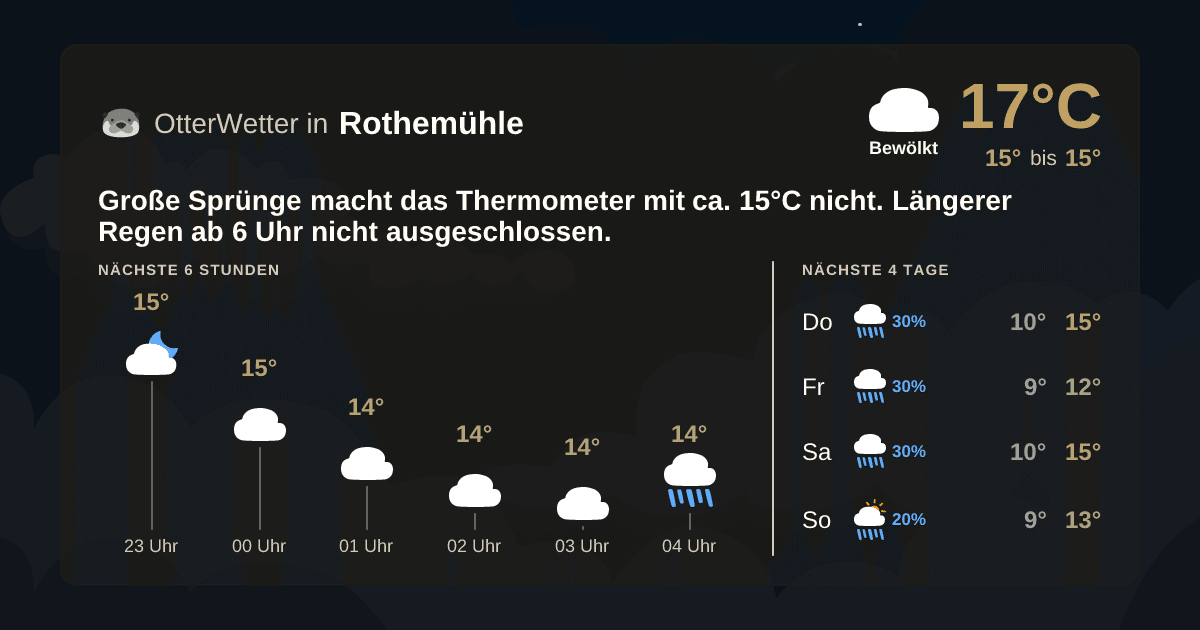 OtterWetter-Widget Rothemühle