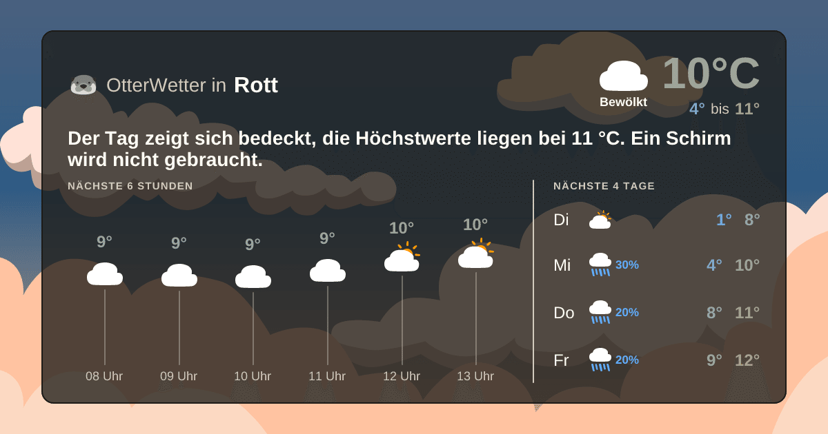 OtterWetter-Widget Rott