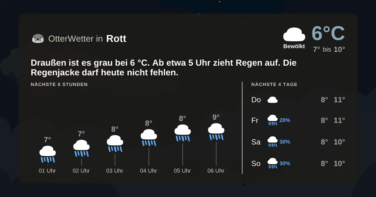 Widget-Vorschau für Rott Wetter-Widget-Vorschau mit Vorhersagedaten für Rott