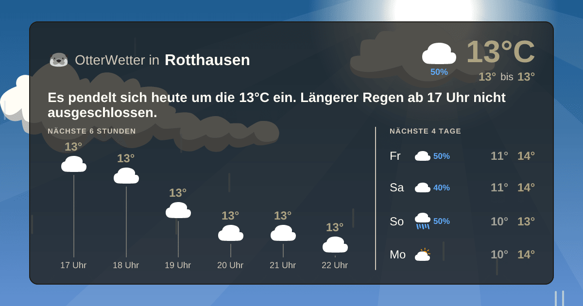 Widget-Vorschau für Rotthausen Wetter-Widget-Vorschau mit Vorhersagedaten für Rotthausen