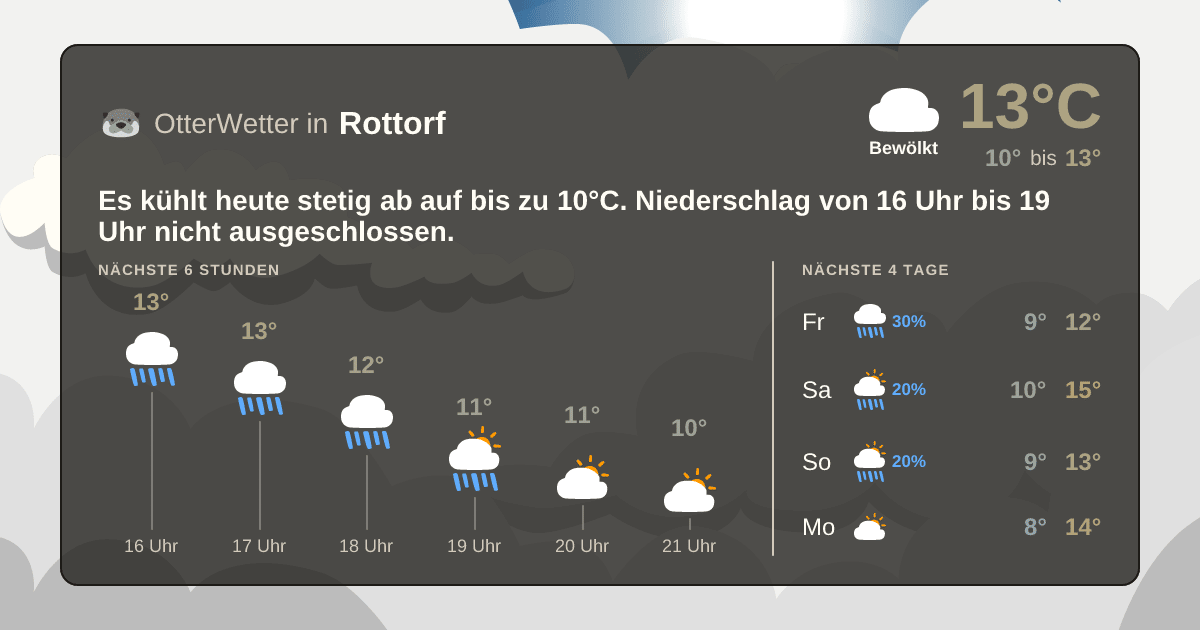 Wetter-Widget-Vorschau mit Vorhersagedaten für Rottorf