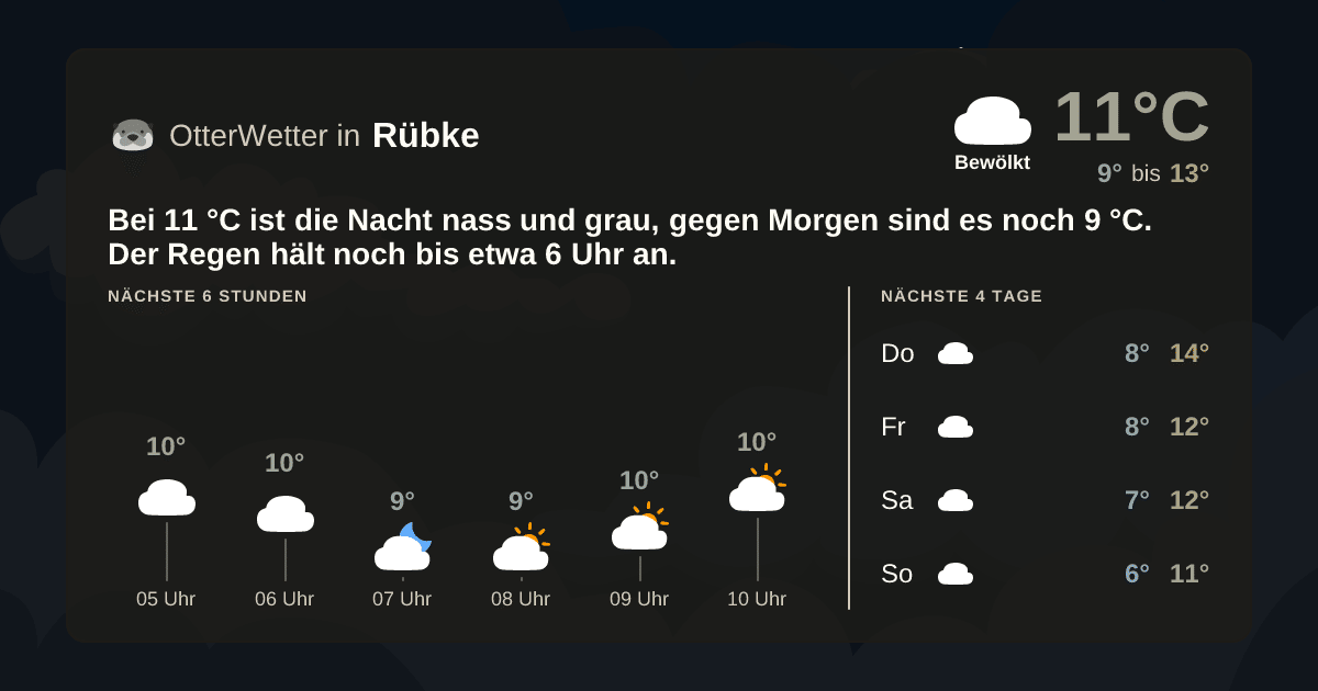 OtterWetter-Widget Rübke