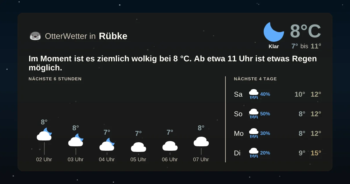 Widget-Vorschau für Rübke Wetter-Widget-Vorschau mit Vorhersagedaten für Rübke