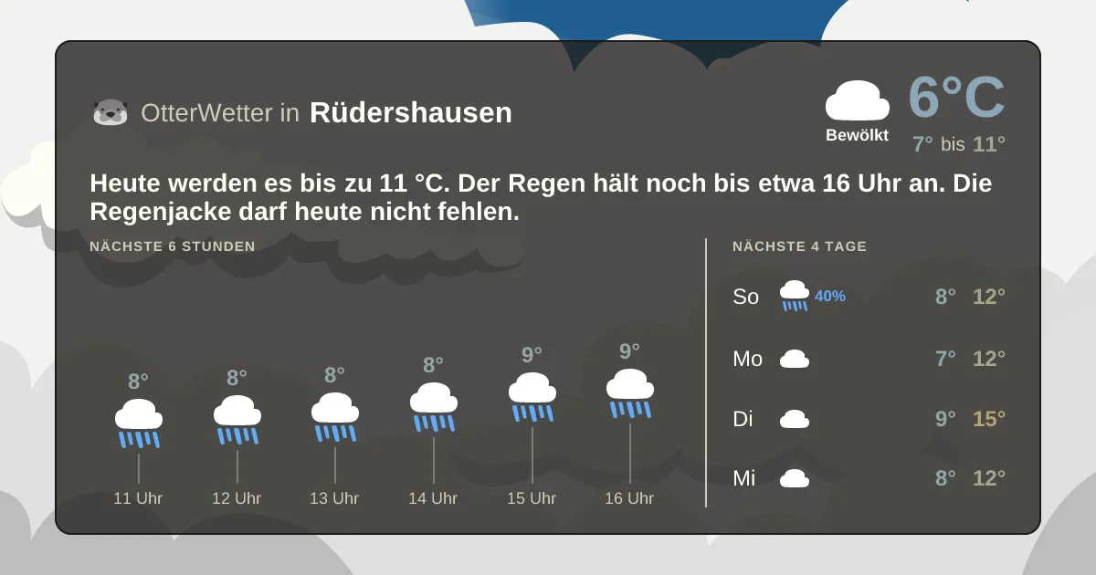Wetter-Widget-Vorschau mit Vorhersagedaten für Rüdershausen