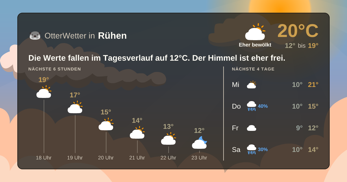 OtterWetter-Widget Rühen