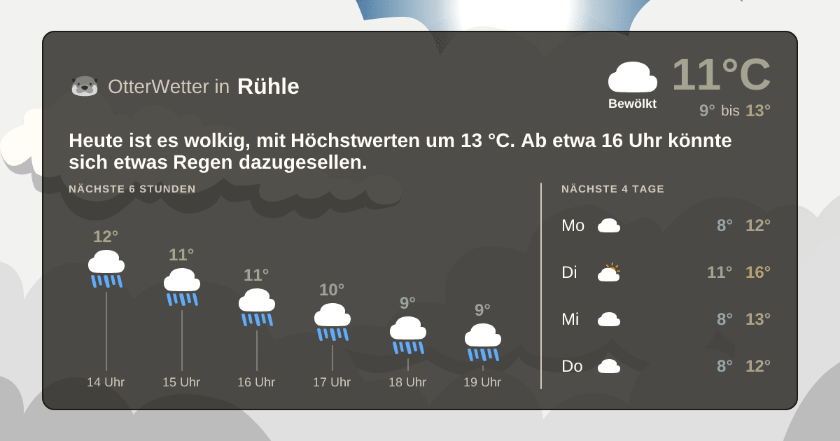 OtterWetter-Widget Rühle