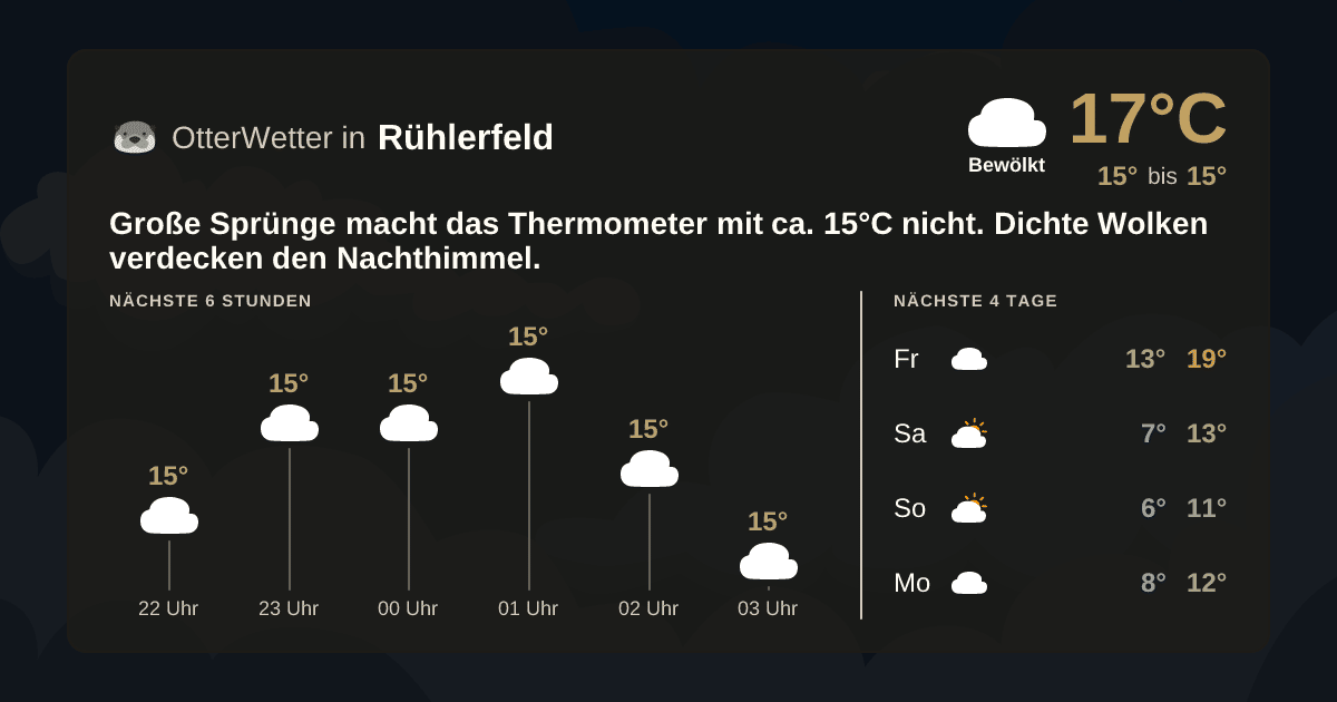 Widget-Vorschau für Rühlerfeld Wetter-Widget-Vorschau mit Vorhersagedaten für Rühlerfeld