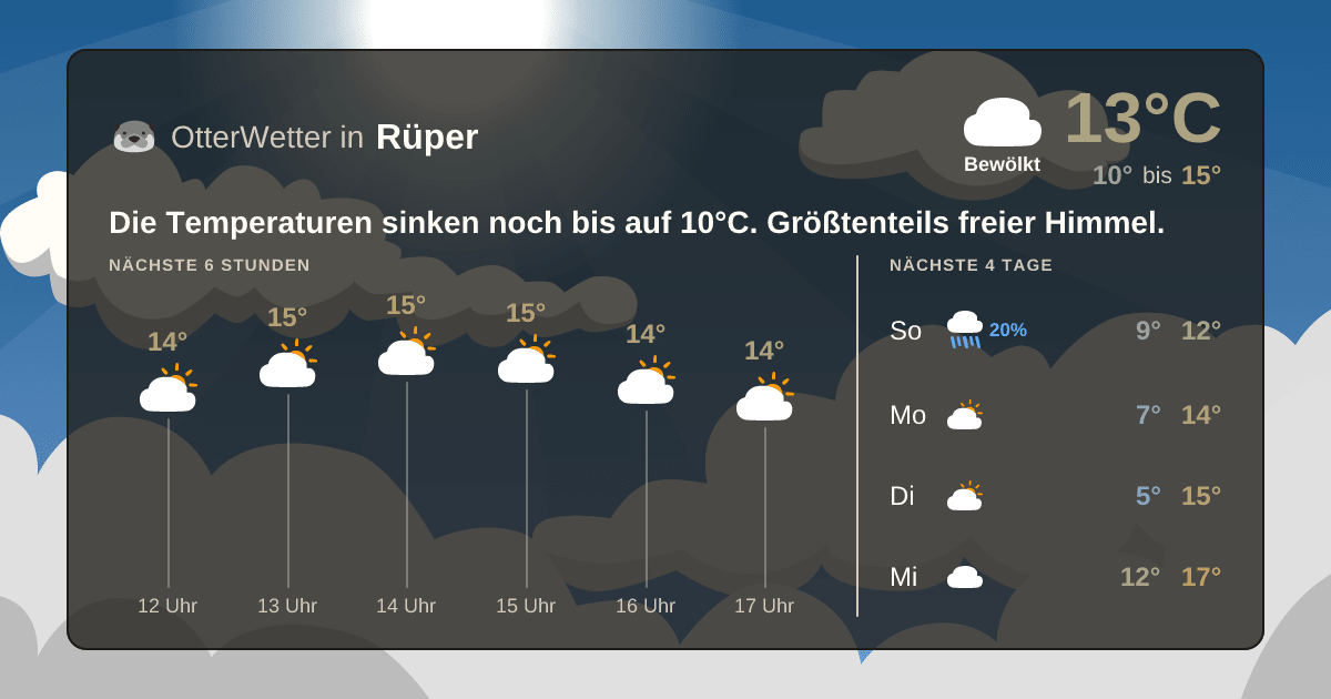 OtterWetter-Widget Rüper