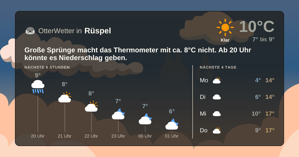 OtterWetter-Widget Rüspel