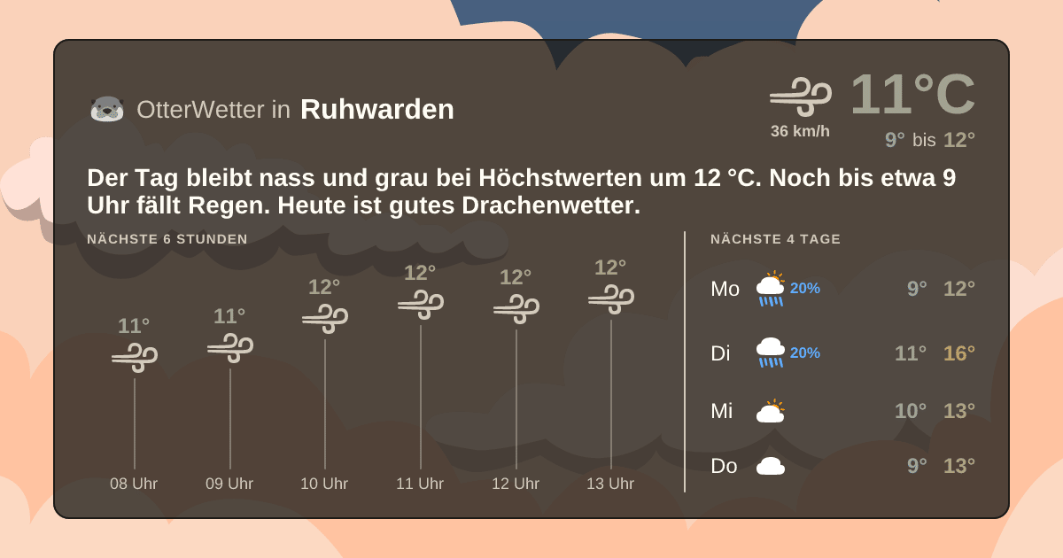 Wetter-Widget-Vorschau mit Vorhersagedaten für Ruhwarden