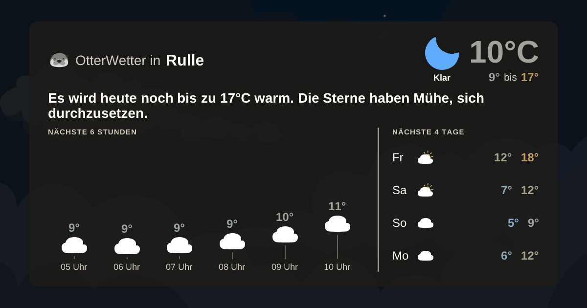 Widget-Vorschau für Rulle Wetter-Widget-Vorschau mit Vorhersagedaten für Rulle