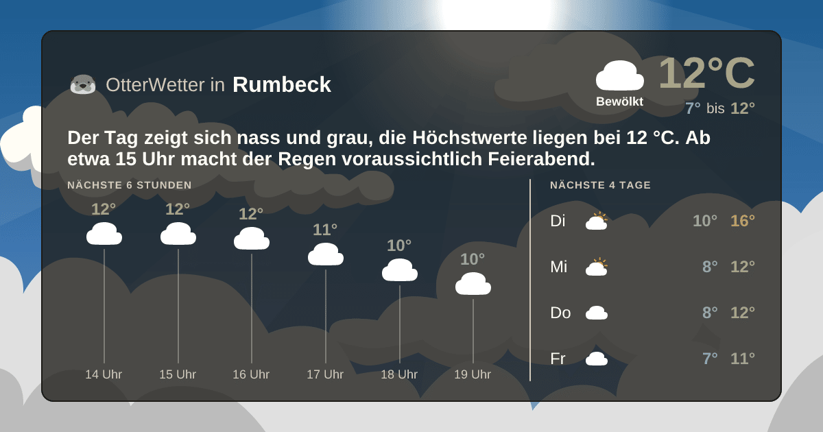 OtterWetter-Widget Rumbeck