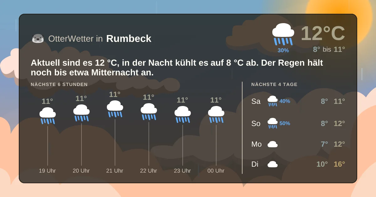 Widget-Vorschau für Rumbeck Wetter-Widget-Vorschau mit Vorhersagedaten für Rumbeck
