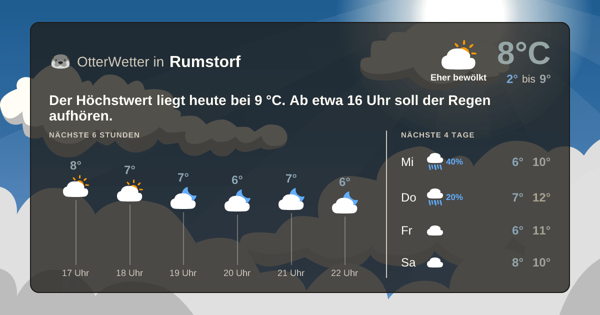 Widget-Vorschau für Rumstorf Wetter-Widget-Vorschau mit Vorhersagedaten für Rumstorf
