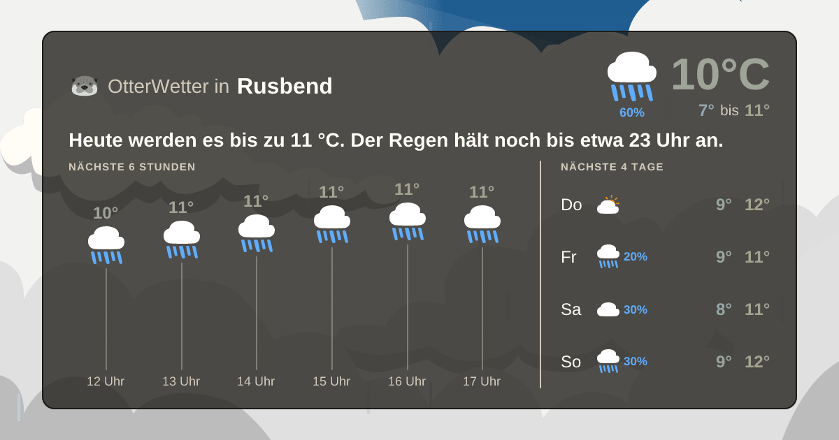 OtterWetter-Widget Rusbend