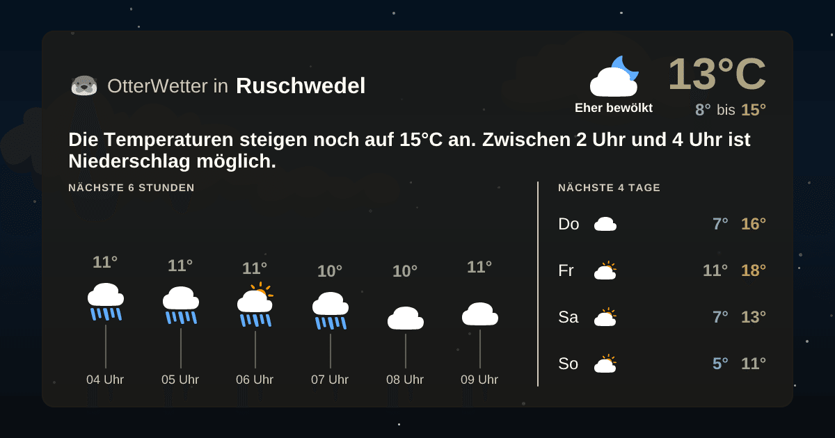 OtterWetter-Widget Ruschwedel