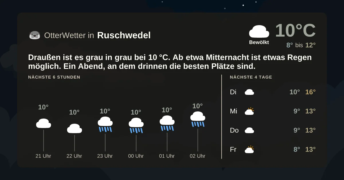 Wetter-Widget-Vorschau mit Vorhersagedaten für Ruschwedel