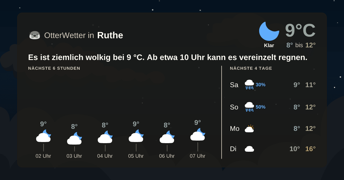 OtterWetter-Widget Ruthe