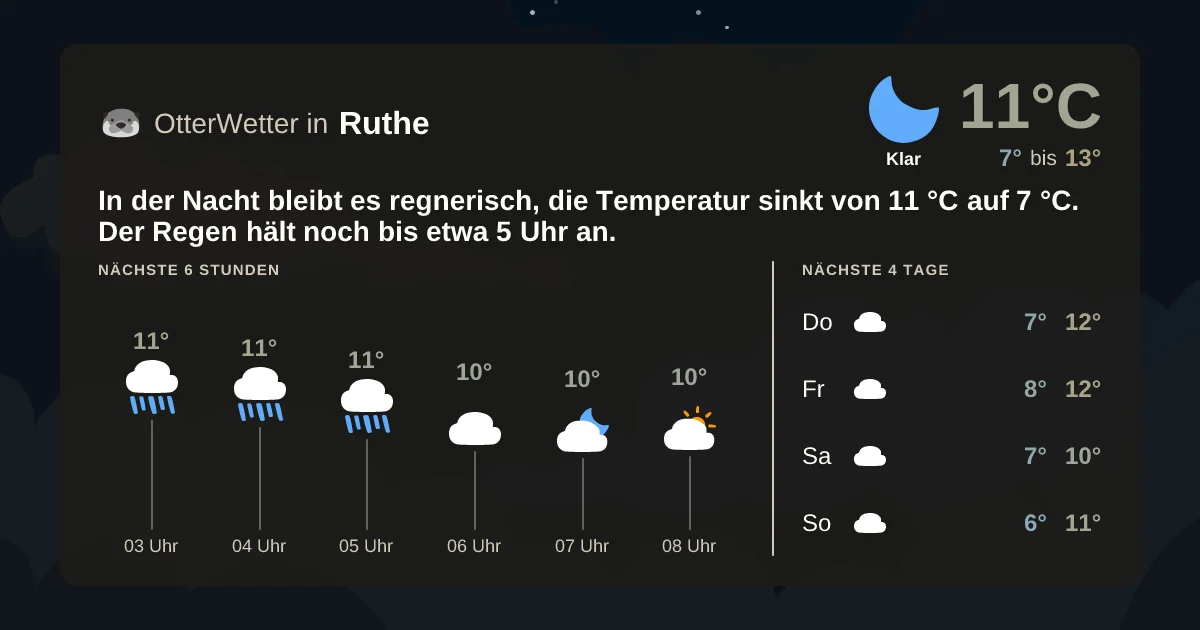 Widget-Vorschau für Ruthe Wetter-Widget-Vorschau mit Vorhersagedaten für Ruthe