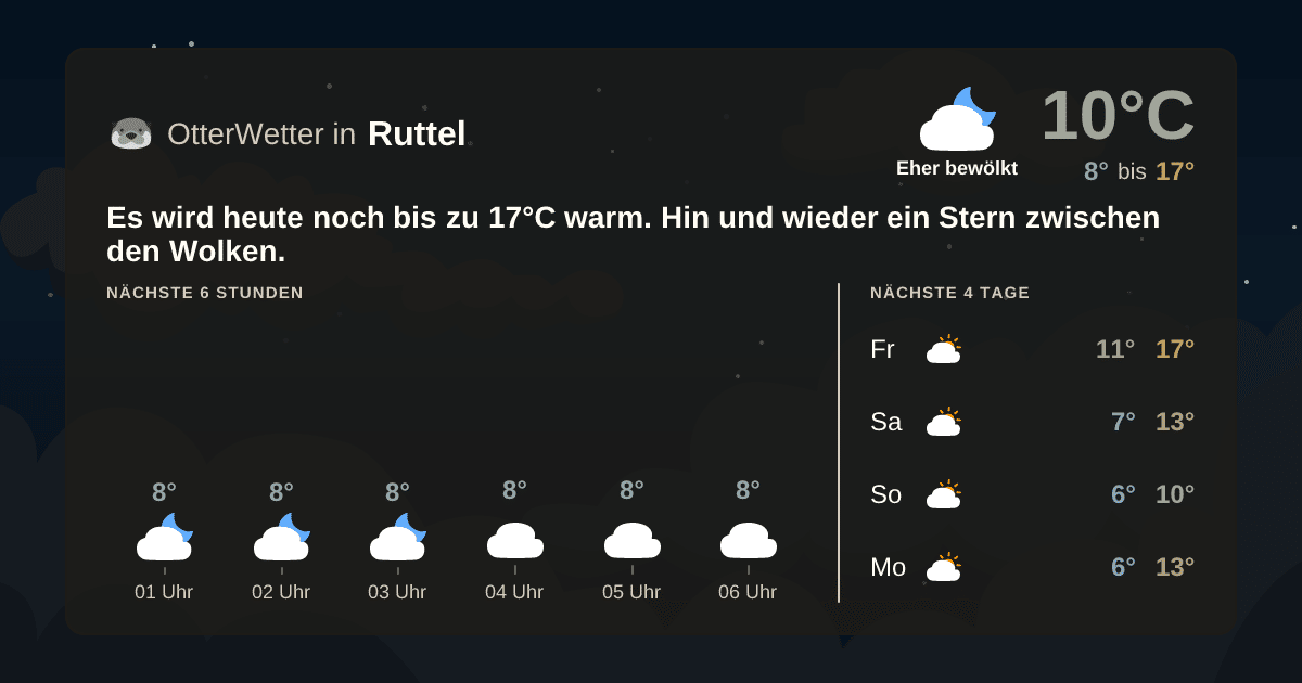 OtterWetter-Widget Ruttel