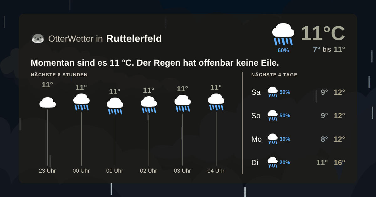 OtterWetter-Widget Ruttelerfeld