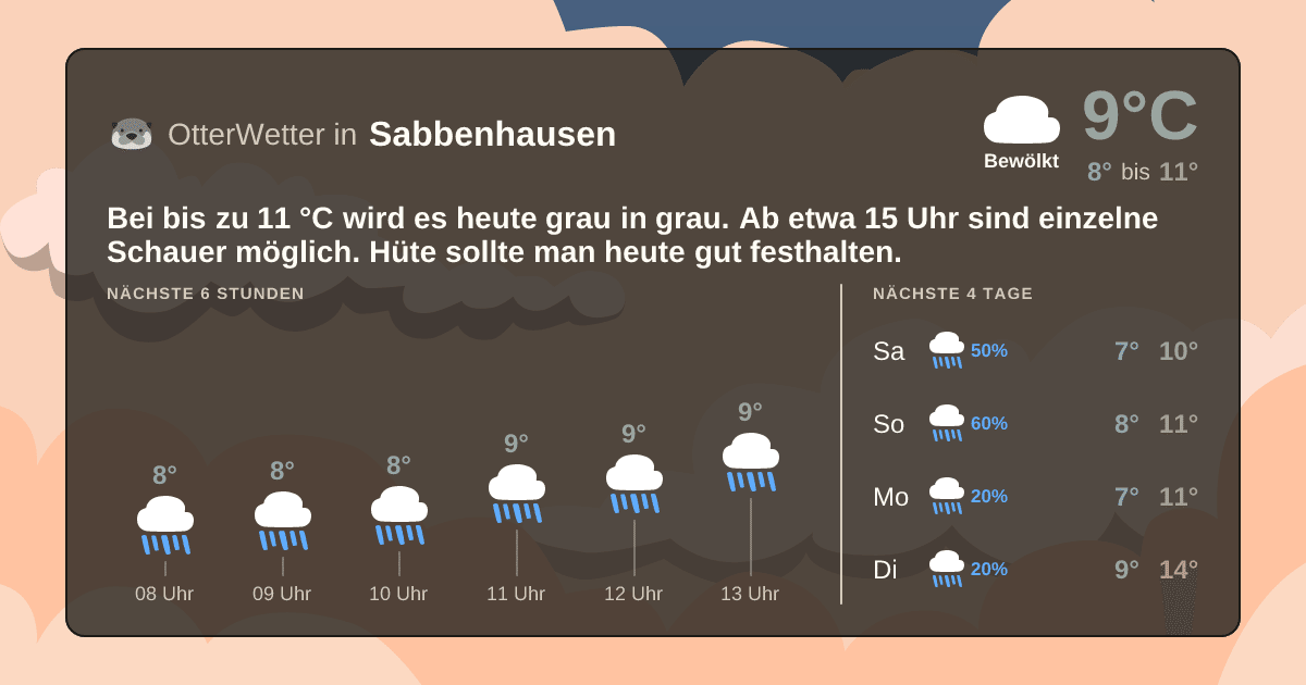 OtterWetter-Widget Sabbenhausen