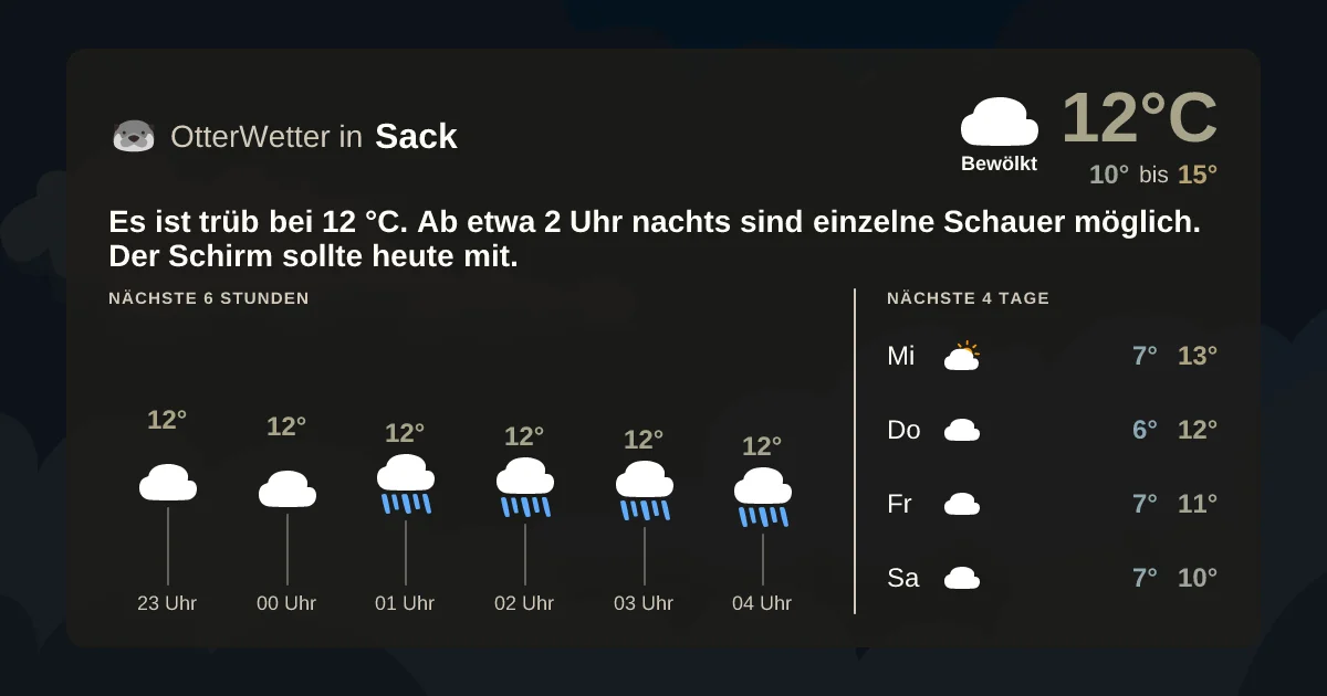 Widget-Vorschau für Sack Wetter-Widget-Vorschau mit Vorhersagedaten für Sack