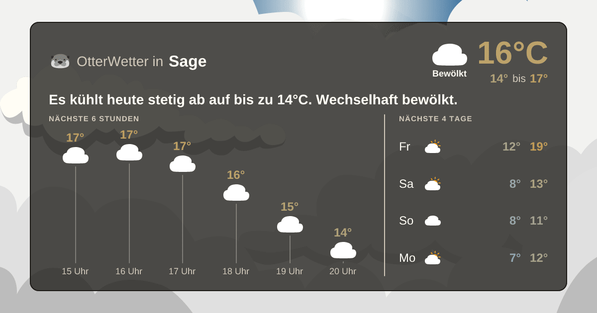 Widget-Vorschau für Sage Wetter-Widget-Vorschau mit Vorhersagedaten für Sage