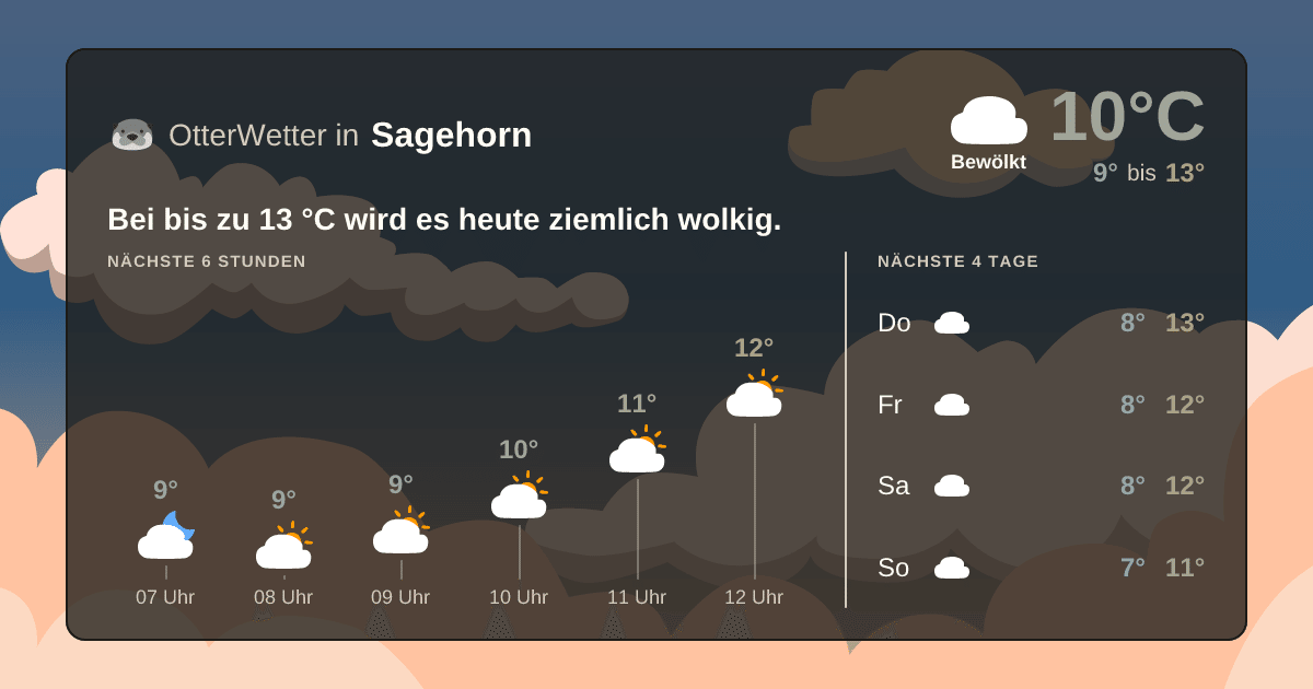 OtterWetter-Widget Sagehorn