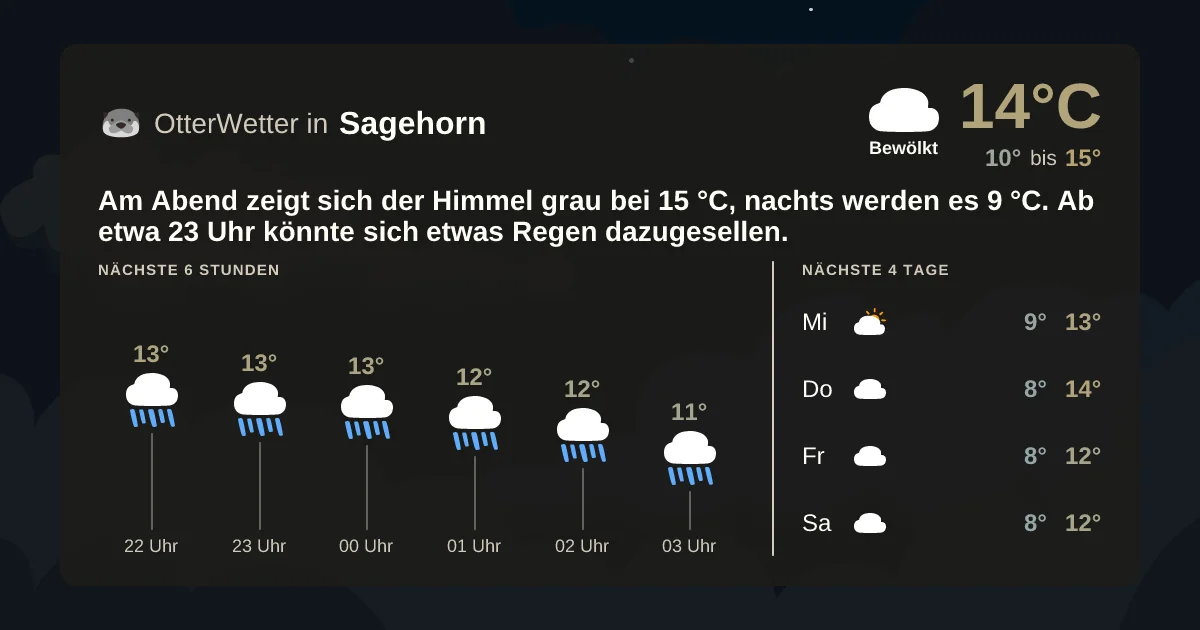 Widget-Vorschau für Sagehorn Wetter-Widget-Vorschau mit Vorhersagedaten für Sagehorn